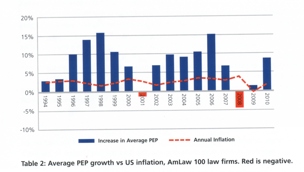 PPP vs Inflation