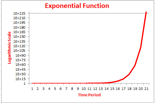 ExponentialFunctionGraph2014October4